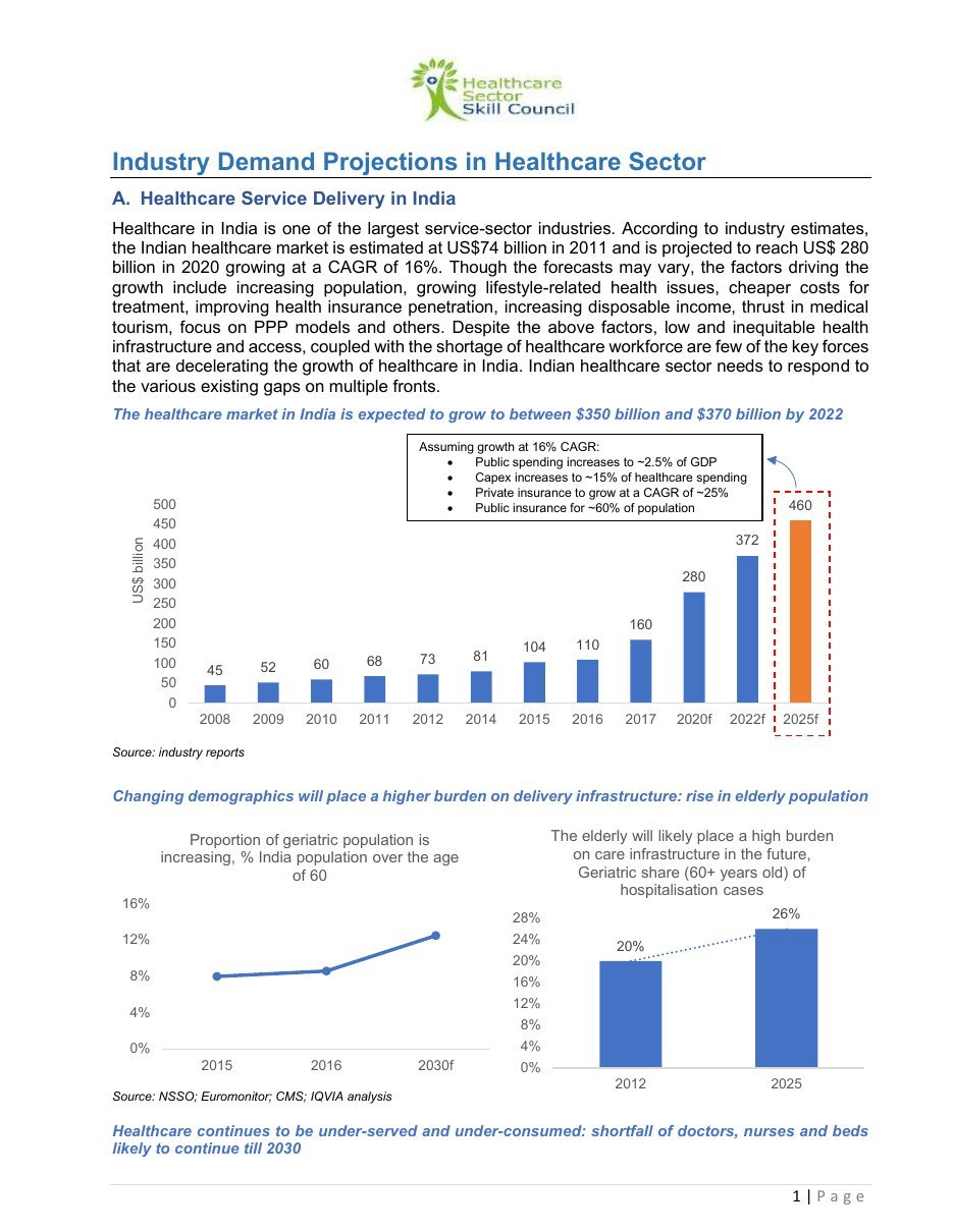 Industry Demand Projections in Healthcare Sector